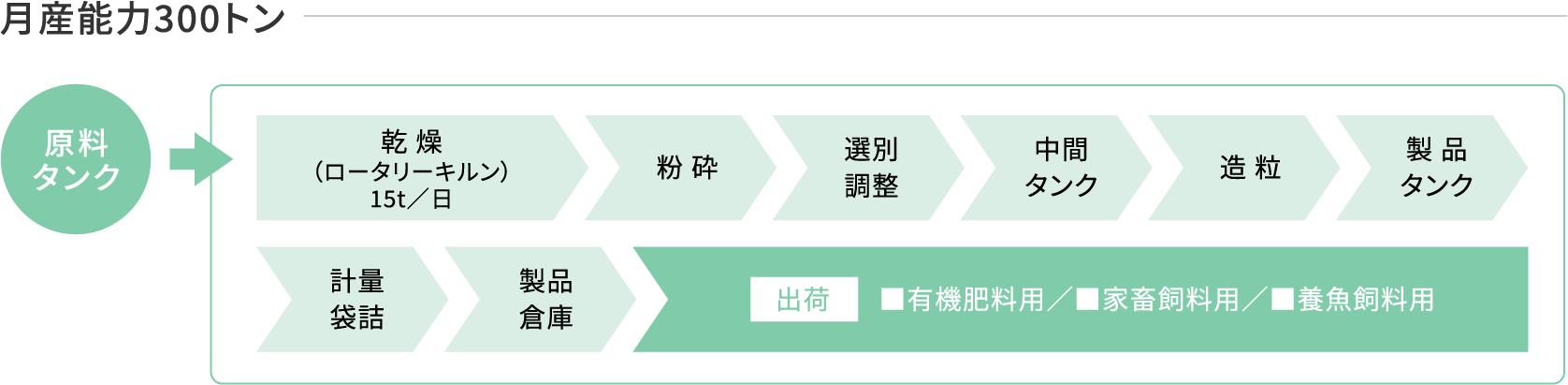 製造工程フローチャート02